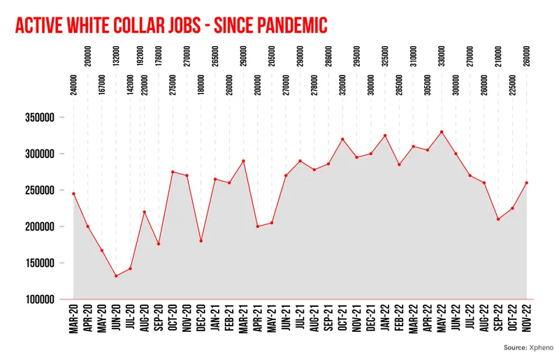 jobs since pandemic