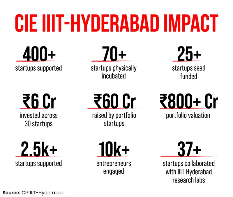 IIIT-Hyderabad