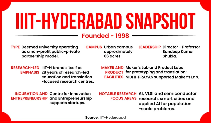 IIIT-Hyderabad