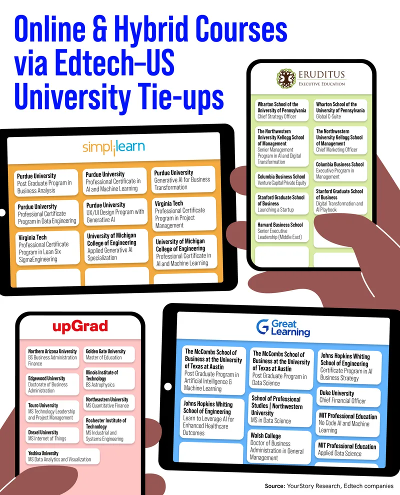 Edtech US universities
