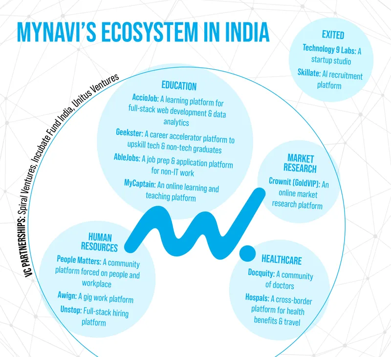 Mynavi