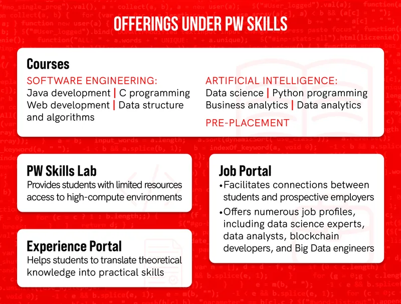 PW Skills 