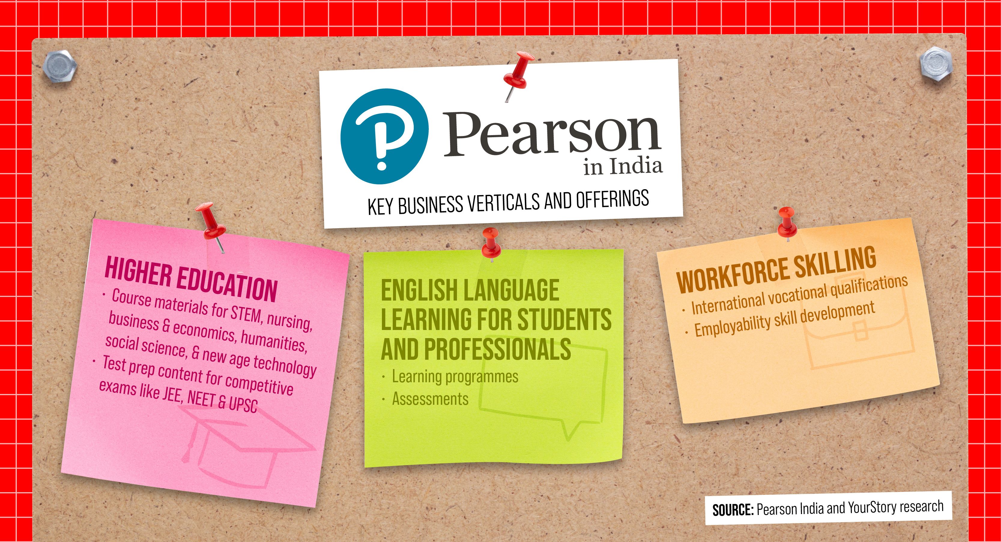 Pearson India