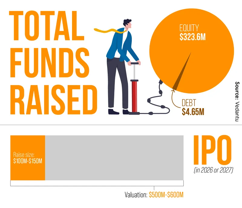 Vedantu funding IPO