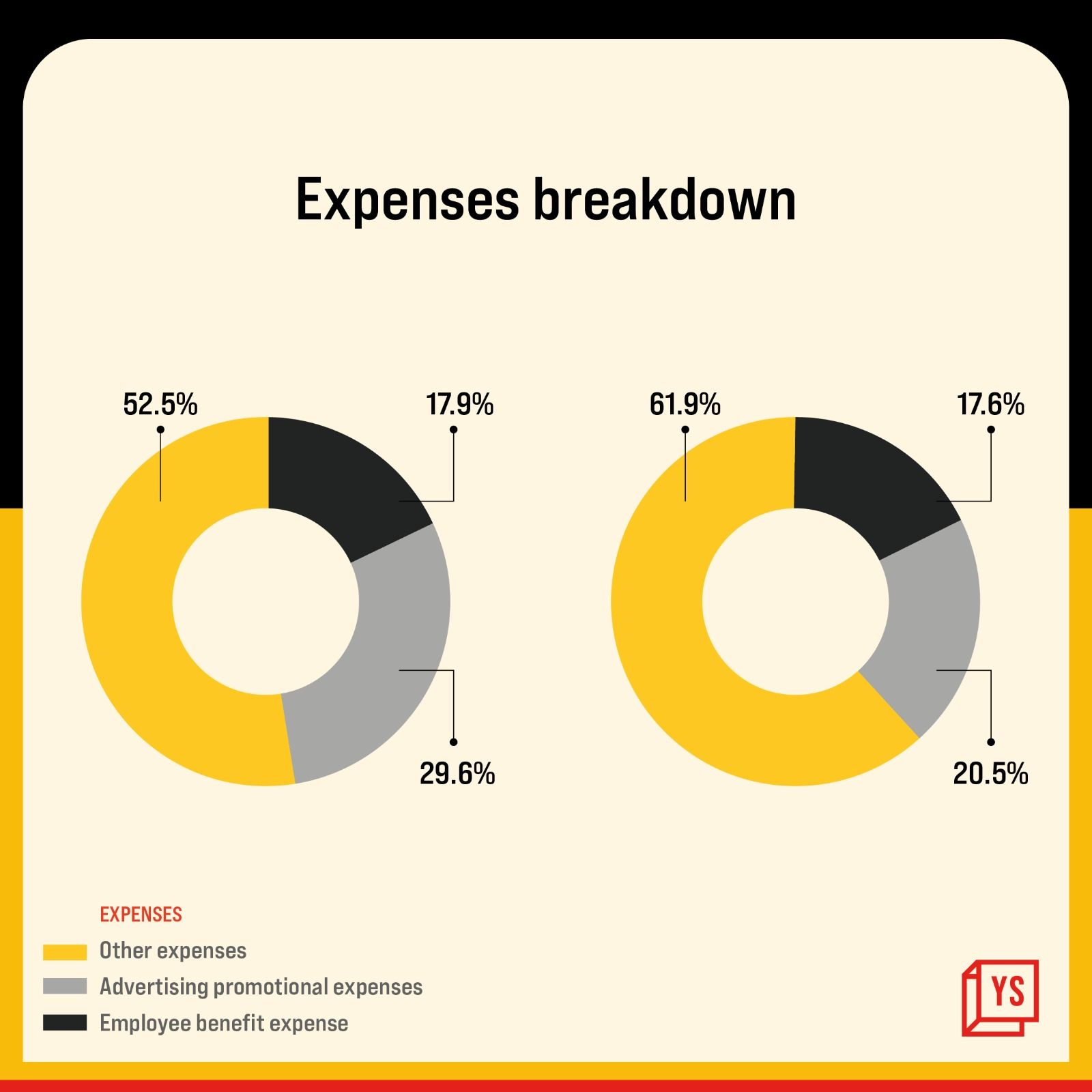 Rapido expenses