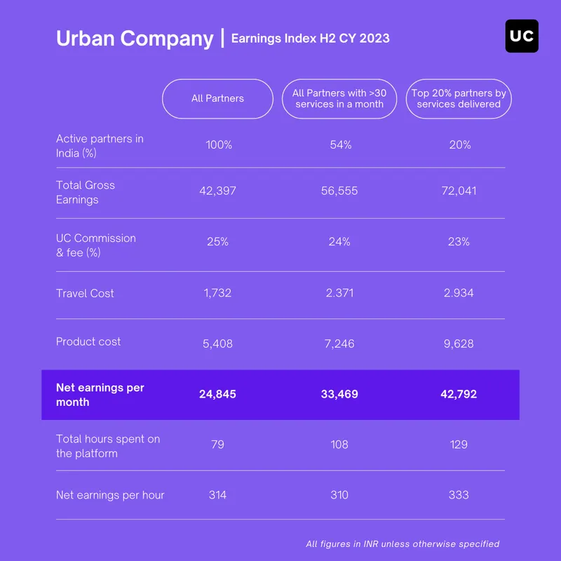 Urban Company