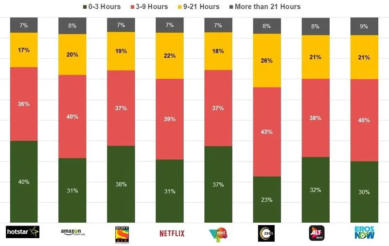 OTT apps_Counterpoint