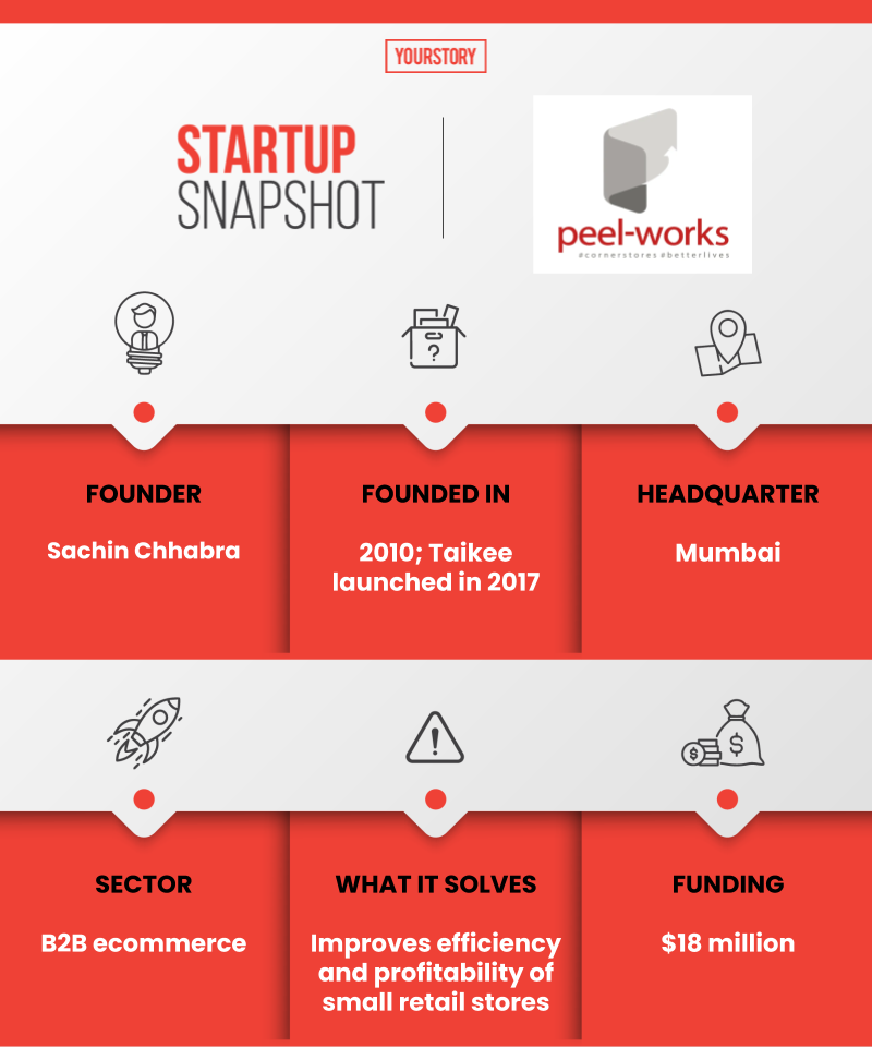 Peel-Works Startup Snapshot