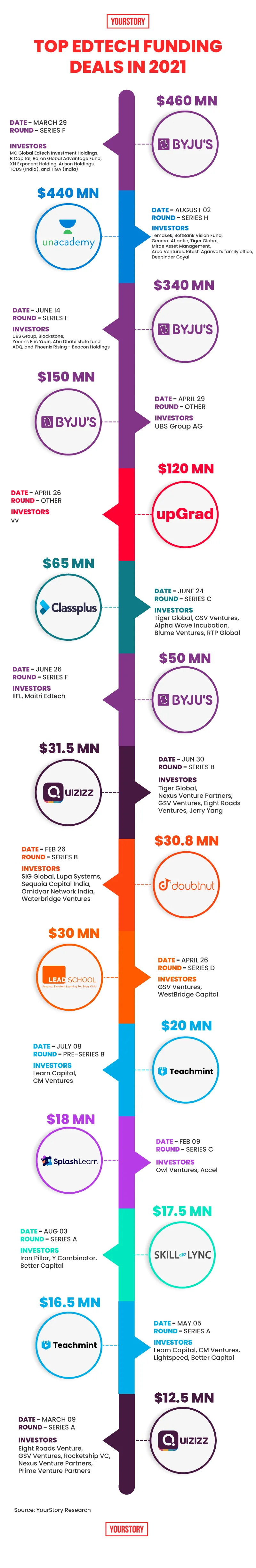 edtech funding final