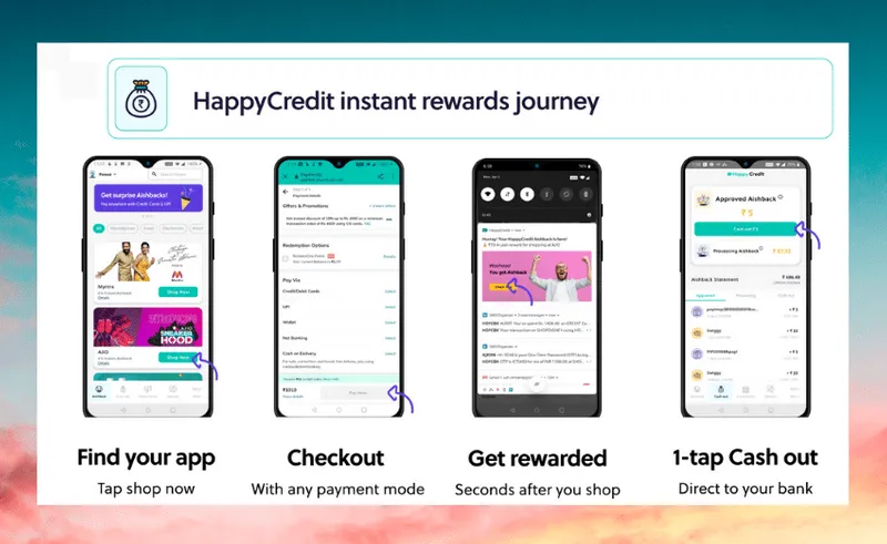 HappyCredit user journey