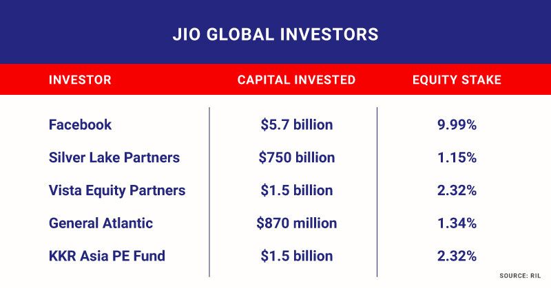 Jio deals