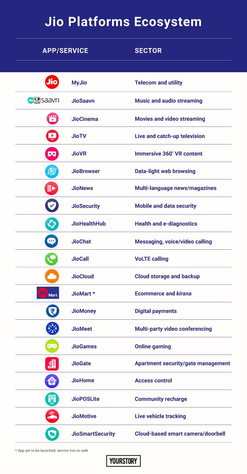 Jio Platforms