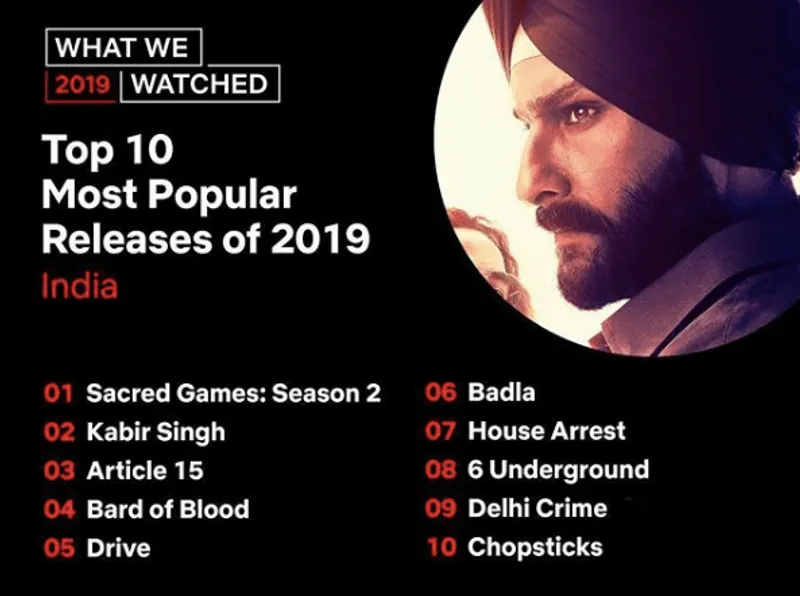 Netflix India 2019 Shows