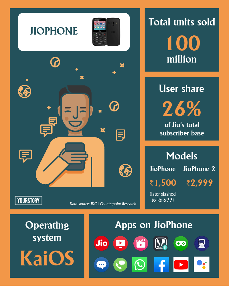 JioPhone stats