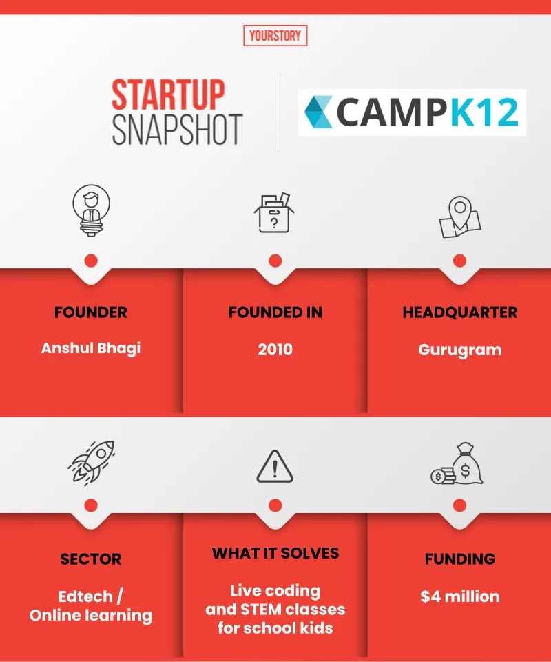 Camp K12 snapshot