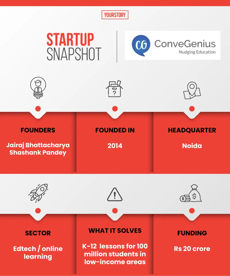 convegenius snapshot