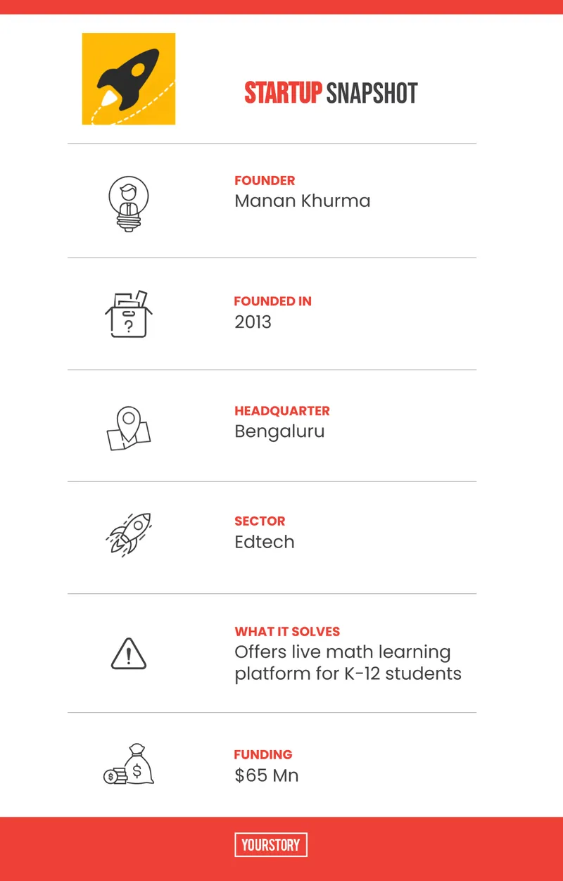 Cuemath snapshot