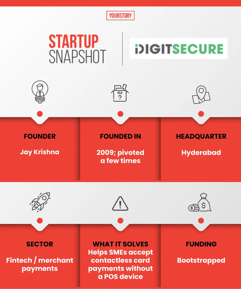 DigitSecure Startup Snapshot