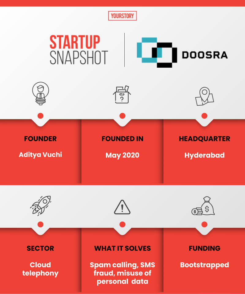 Doosra startup snapshot