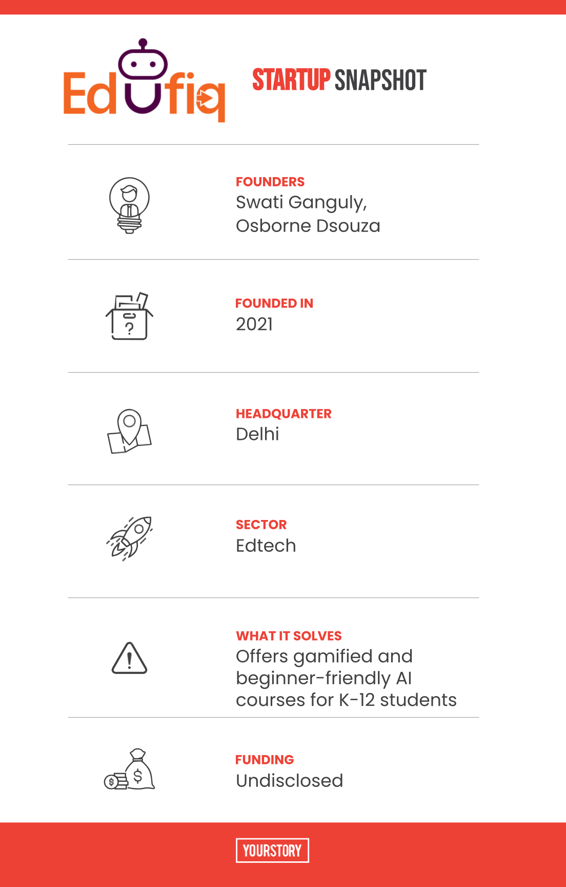 Edufiq snapshot