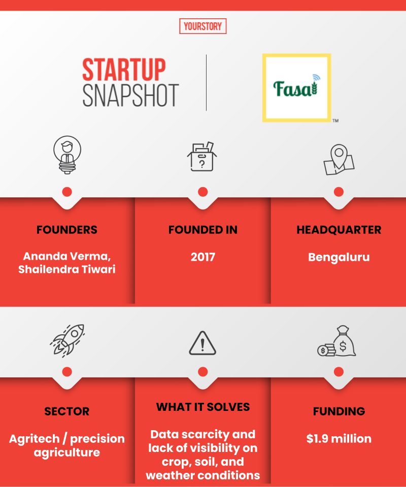 Fasal snapshot