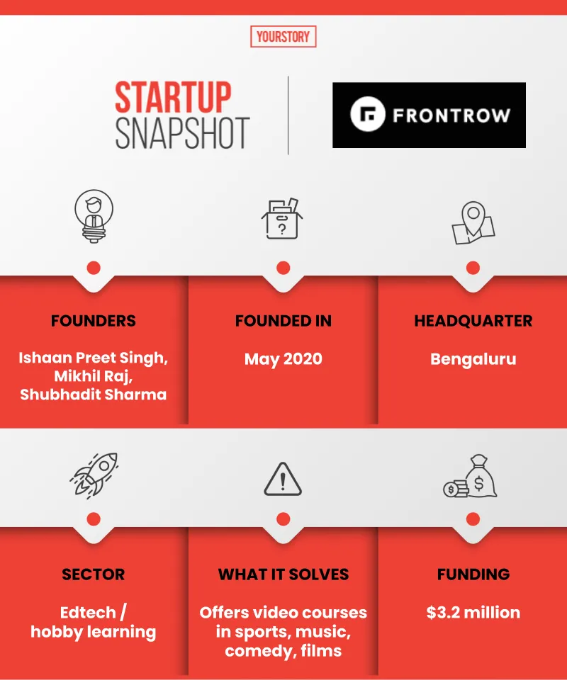 frontrow startup snapshot