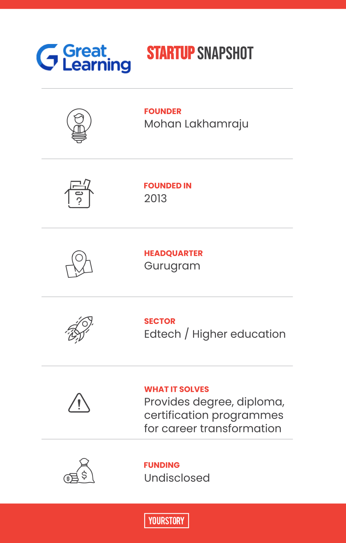 Great Learning Snapshot