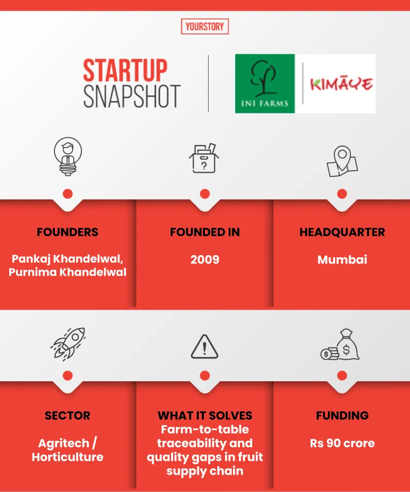 Startup Snapshot INI Farms