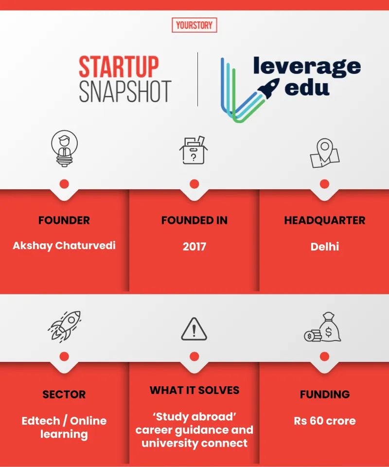 Leverage Edu snapshot