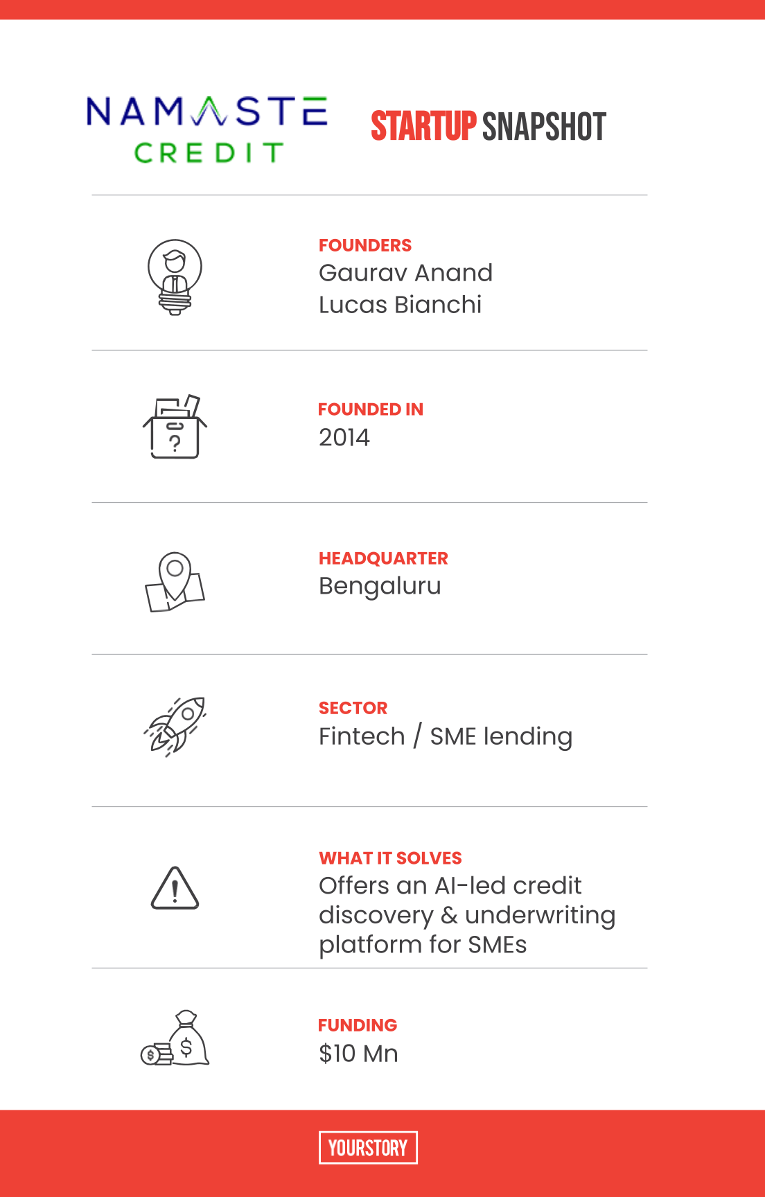 Namaste Credit Snapshot