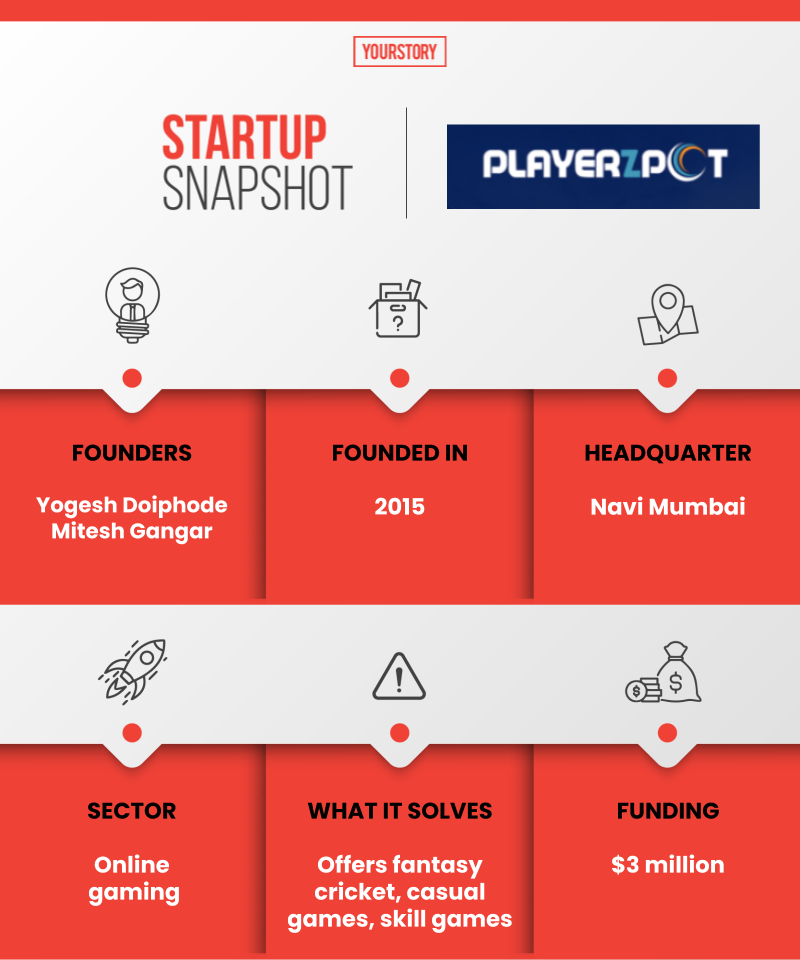 Startup Snapshot PlayerzPot 