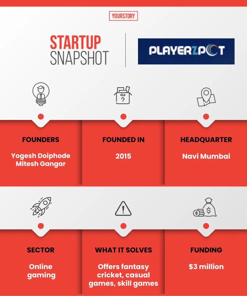 Startup Snapshot PlayerzPot 