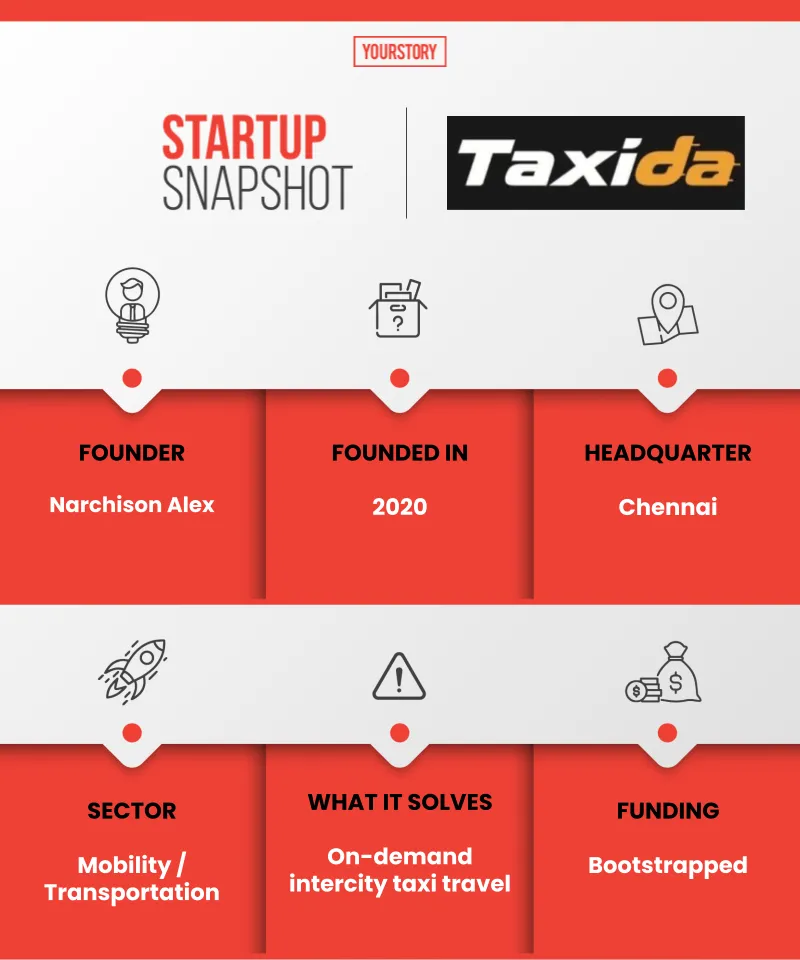 taxida snapshot