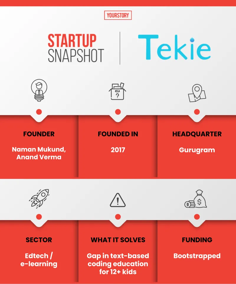 Tekie Startup Snapshot