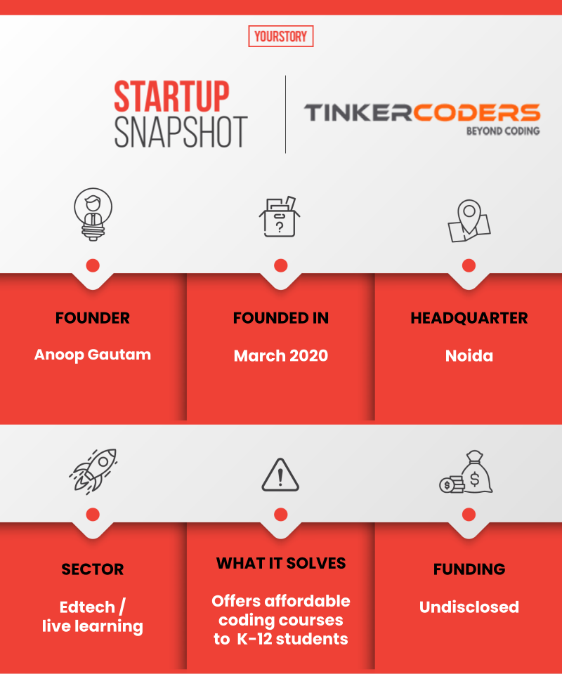 Tinker Coders snapshot