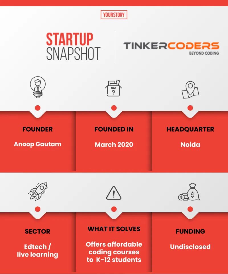 Tinker Coders snapshot