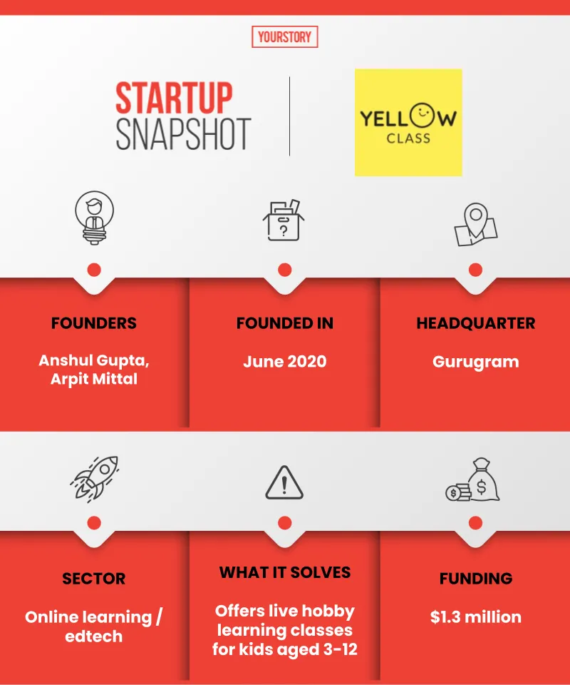 Yellow Class snapshot