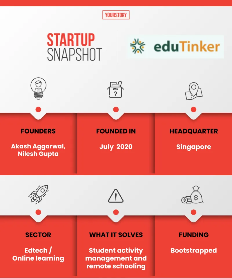 edutinker snapshot