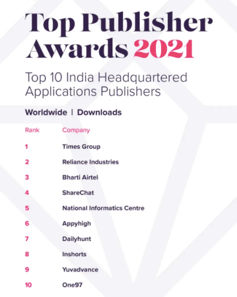 Top 10 App Publishers