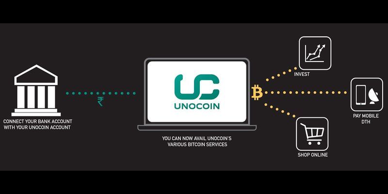 Unocoin