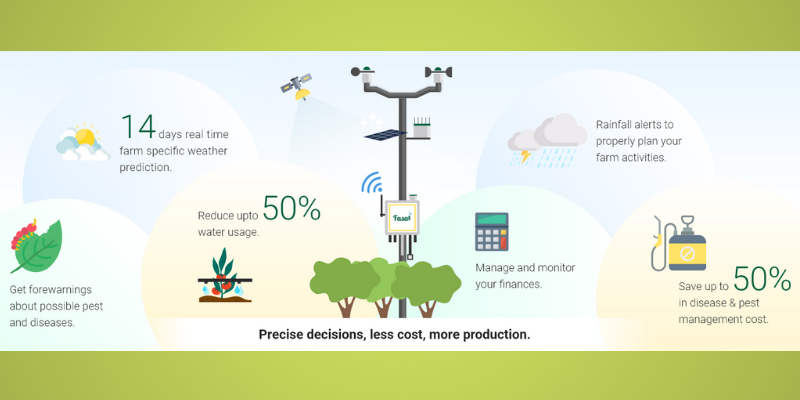 Fasal agritech