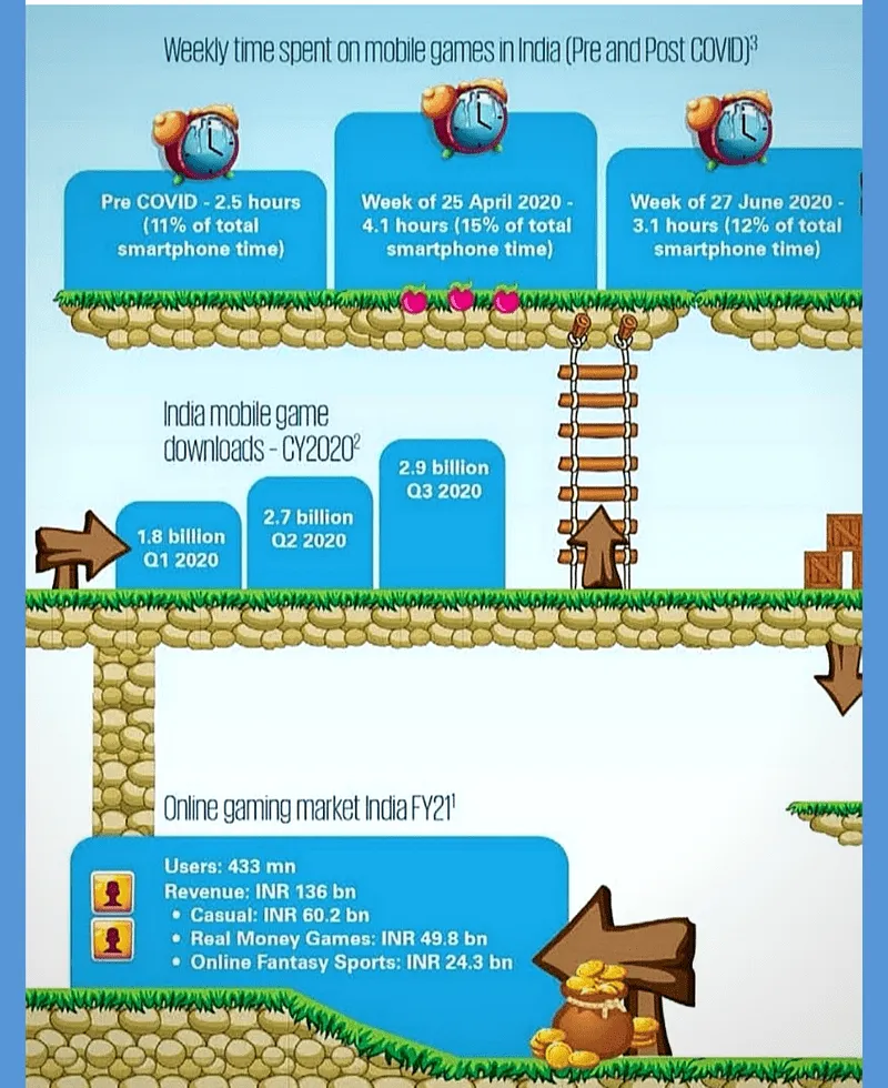 casual gaming numbers