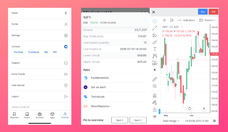 Zerodha Kite 5