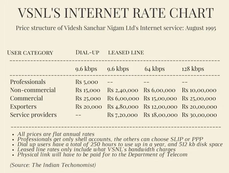 VSNL Rate chart