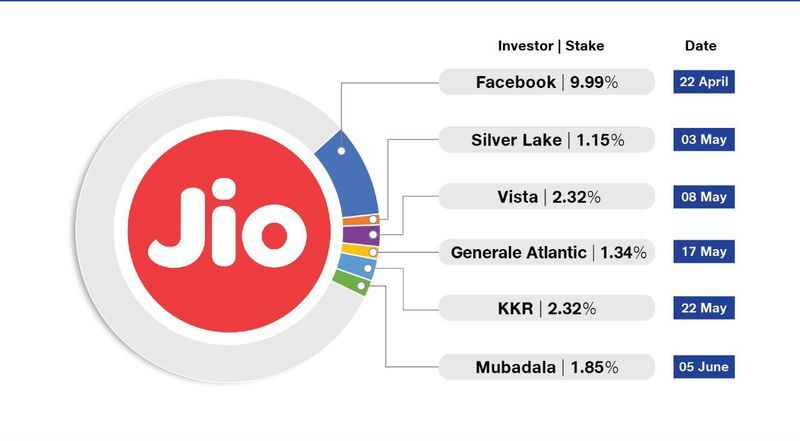 Jio Deals