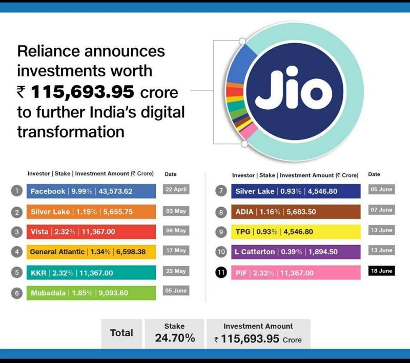 Jio