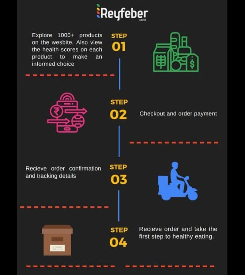 Reyfeber customer process