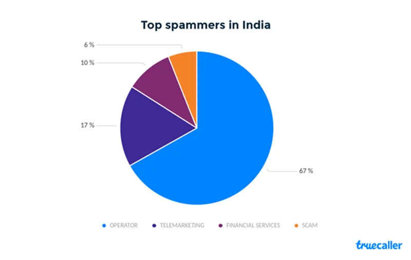 Truecaller 2019