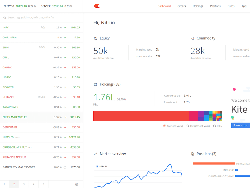 Zerodha Kite dashboard