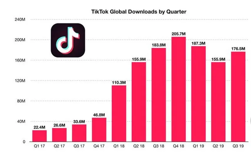 Tiktok downloads